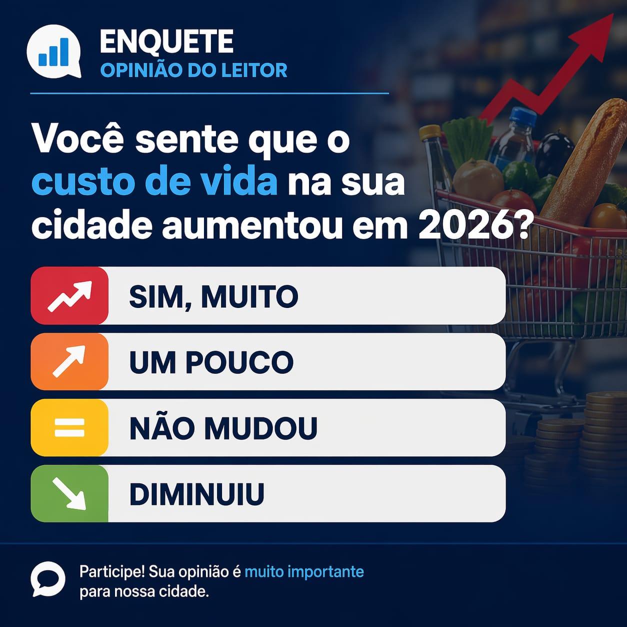 Você sente que o custo de vida na sua cidade aumentou em 2026?